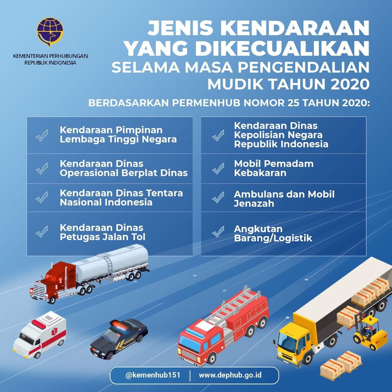 Pengendalian Transportasi Selama Musim Mudik Tahun 2020